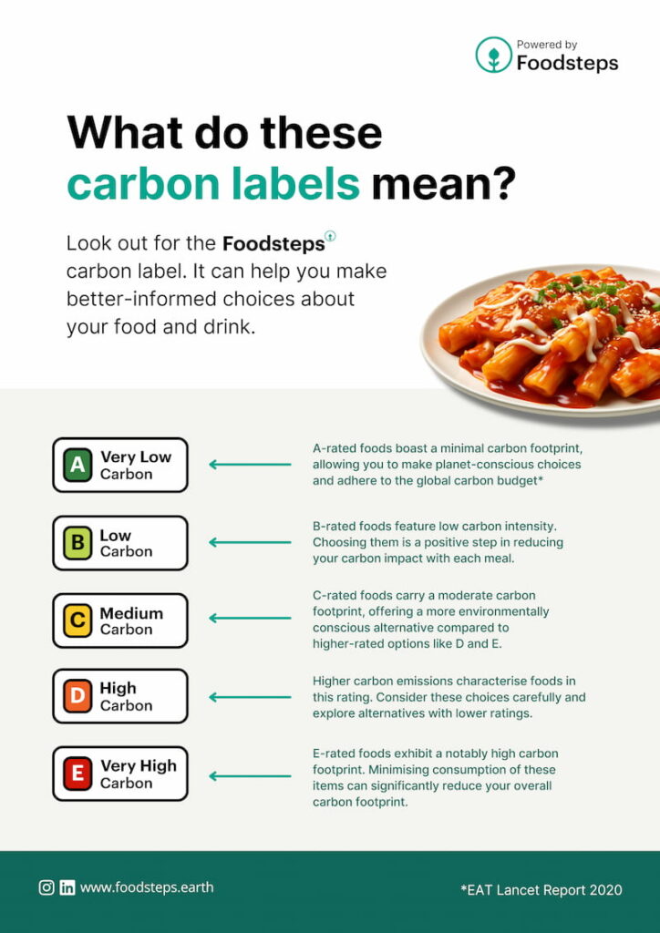 Carbon labelling